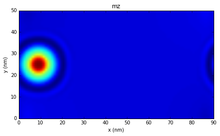 ../_images/ipynb_spin-waves-in-periodic-system_14_1.png