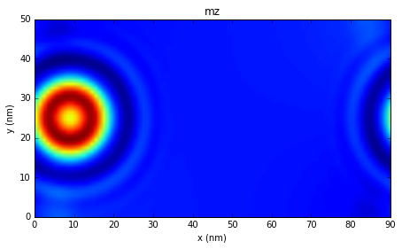 ../_images/ipynb_spin-waves-in-periodic-system_14_3.png