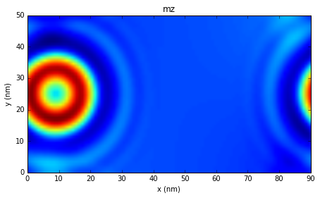 ../_images/ipynb_spin-waves-in-periodic-system_14_5.png