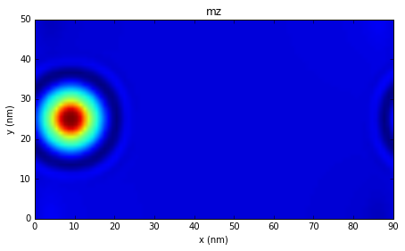 ../_images/ipynb_spin-waves-in-periodic-system_14_1.png