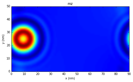 ../_images/ipynb_spin-waves-in-periodic-system_14_3.png