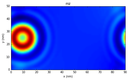 ../_images/ipynb_spin-waves-in-periodic-system_14_4.png