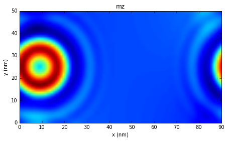 ../_images/ipynb_spin-waves-in-periodic-system_14_5.png